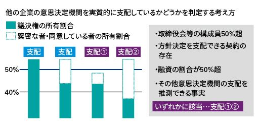 図1　日本基準オンライン基礎講座　連結財務諸表