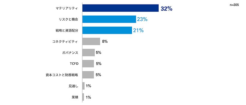 図1