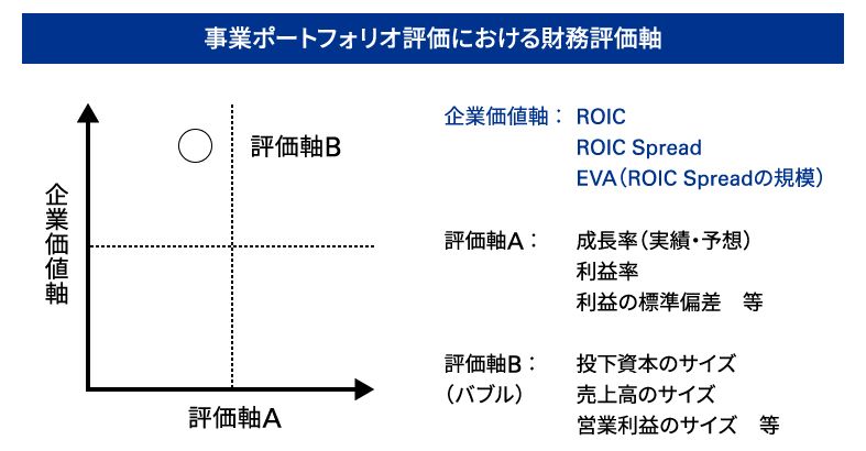 図表1