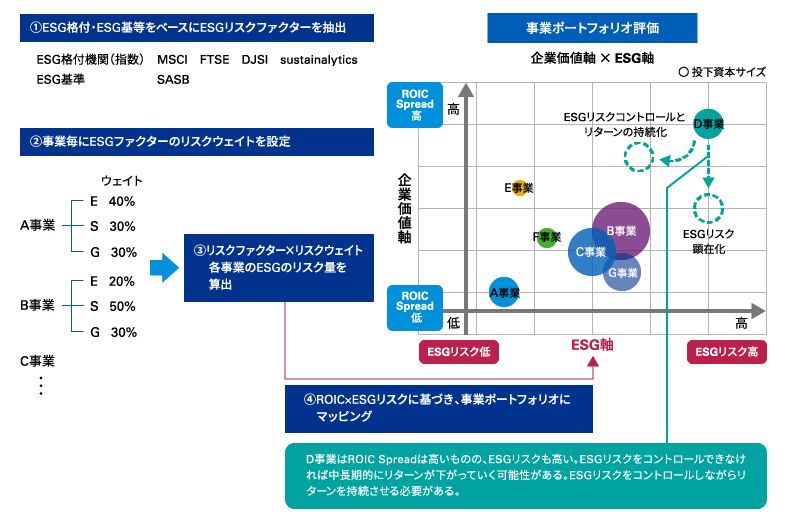 図表2