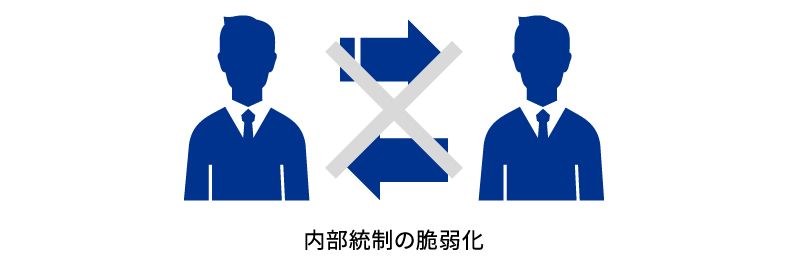 内部統制の脆弱化