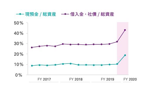 外食産業や航空会社など