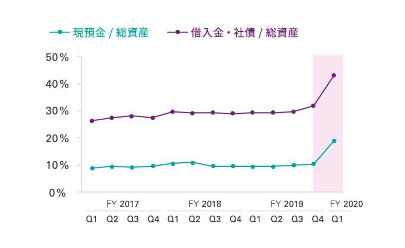 外食産業や航空会社など