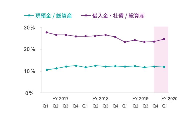 3. 製薬会社やIT企業など