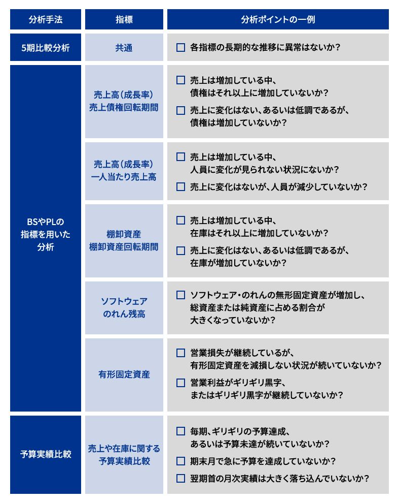 子会社財務分析のポイント