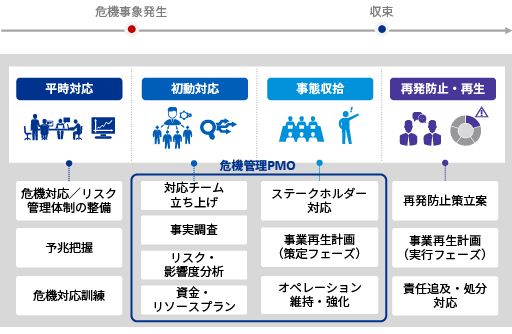 危機対応支援_図表1