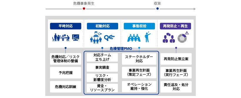 危機対応支援_図表1