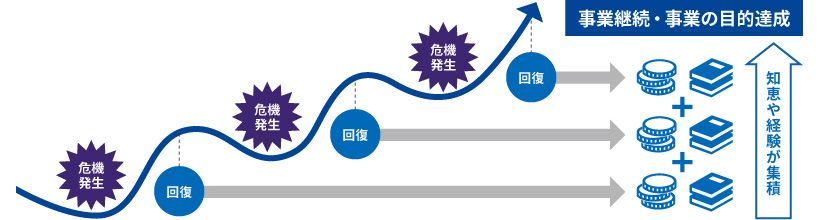 クライシスマネジメント_図表1