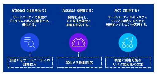 サードパーティセキュリティの展望_図表1