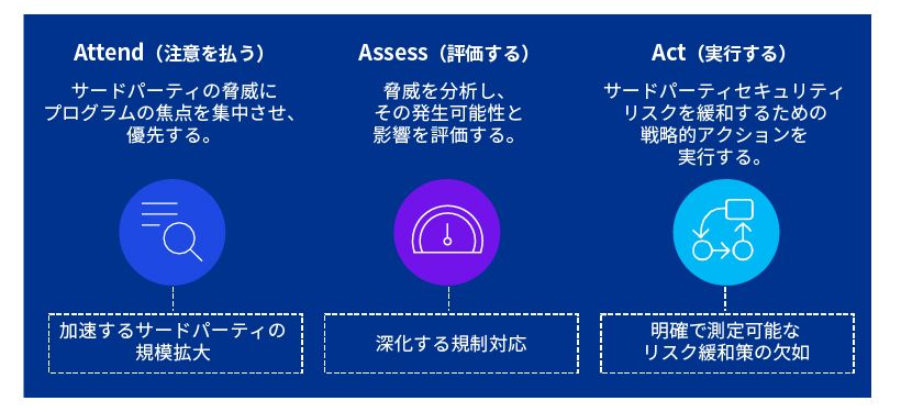 サードパーティセキュリティの展望_図表1