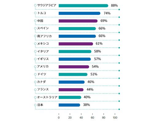 増大するランサムウェアの脅威_図表1