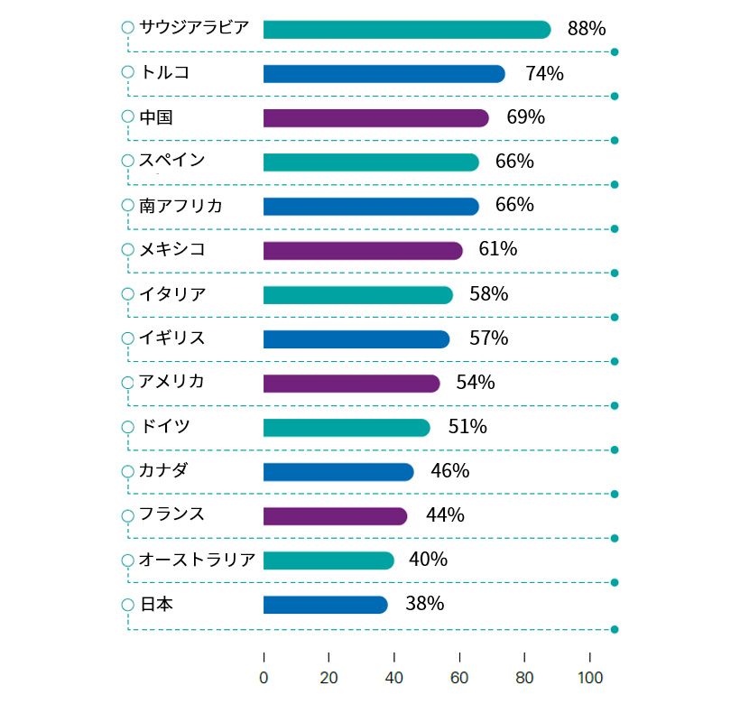 増大するランサムウェアの脅威_図表1