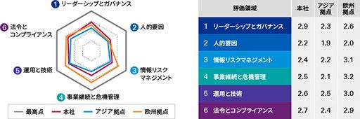 KPMGの特長