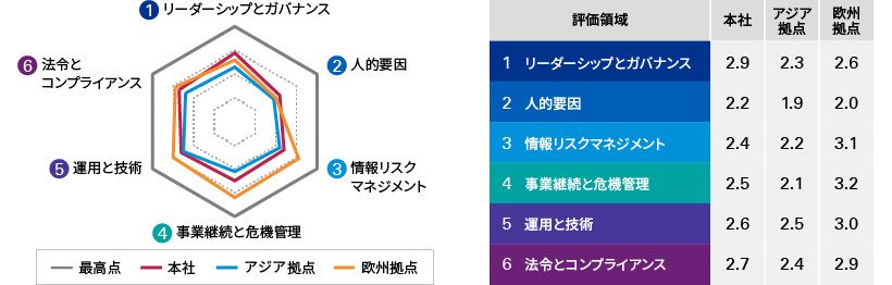 KPMGの特長