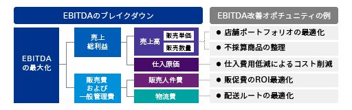 Japanese alt text: 図表2