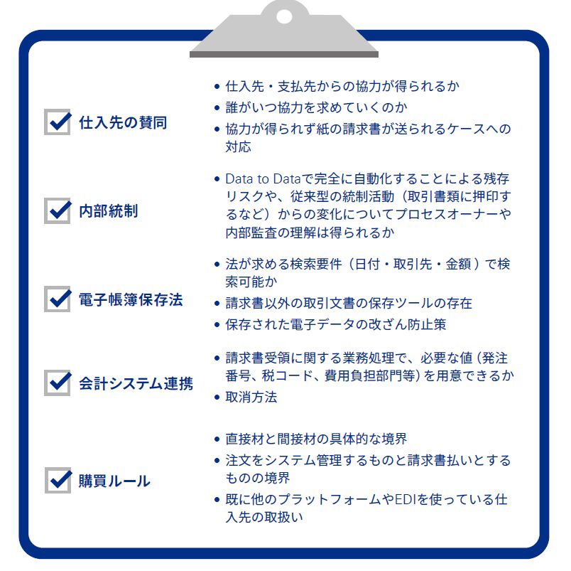 図表5 請求・購買プラットフォームを導入するうえでの代表的な論点