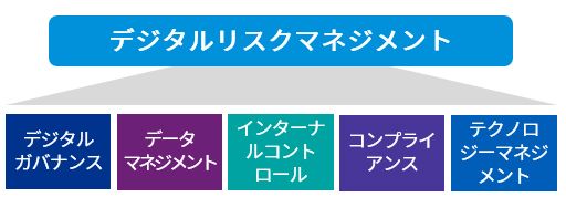 デジタルRMのサービスの全体像
