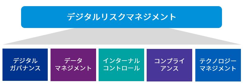 デジタルRMのサービスの全体像