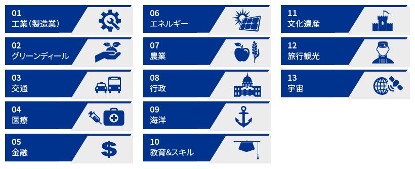 デジタルの潮流インダストリアルデータスペース_図表3