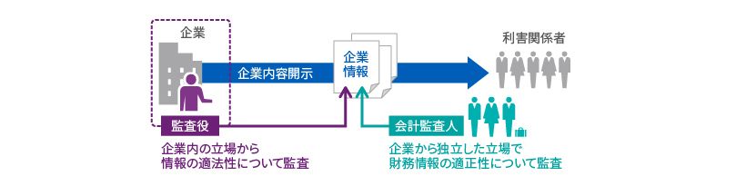 情報の信頼性の確保