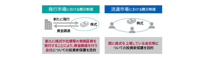 日本基準オンライン基礎講座 開示制度 - KPMGジャパン