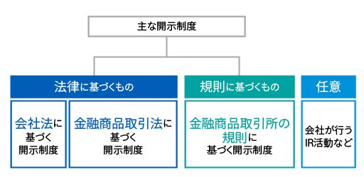 主な開示制度