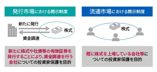 金商法に基づく開示制度（1）～開示制度の分類～