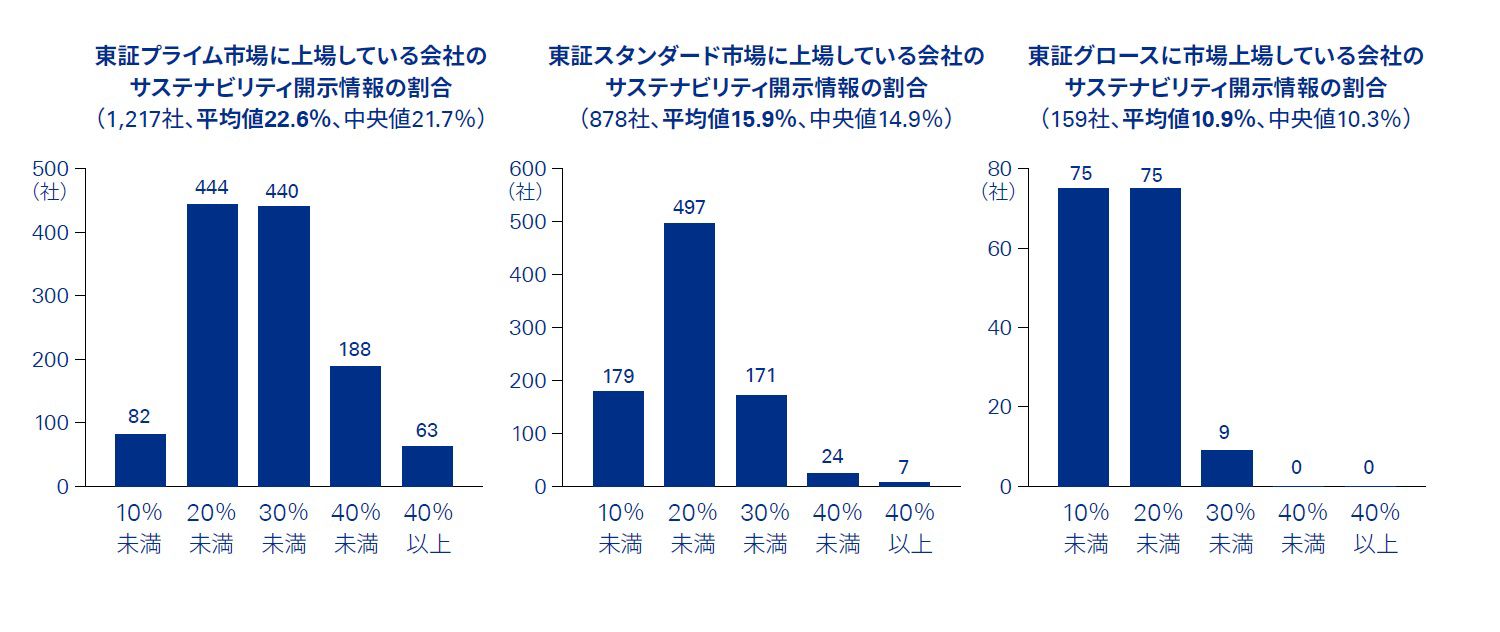 図表5 市場別の男女の賃金の差異の分析