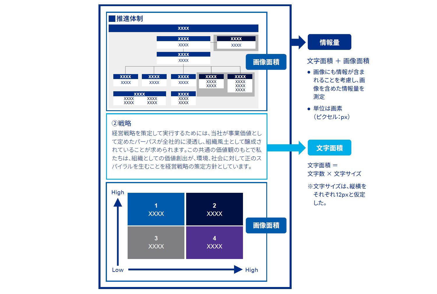 図表10 情報量の定義イメージ