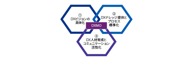 DXMO図表1