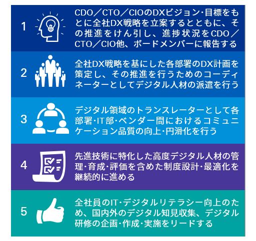 DXMOの主な役割