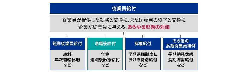 従業員給付とは?