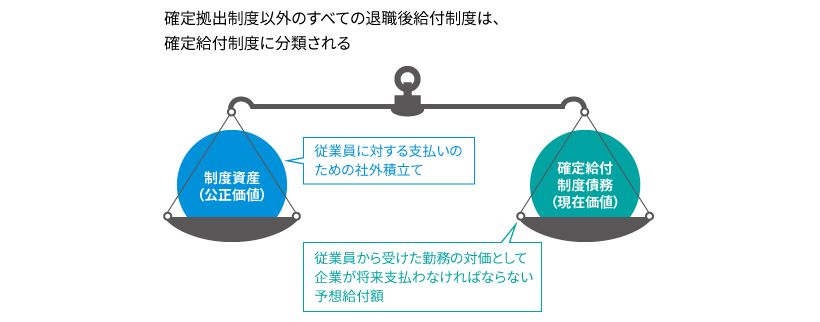 確定給付制度