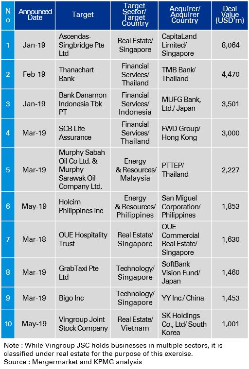 Japanese alt text: Recent major deals in the ASEAN M&A market