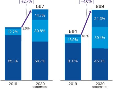 Global Market Outlook by Plastic Type