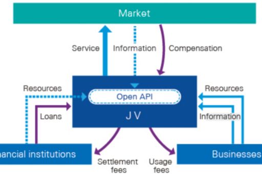 Profit-sharing JV