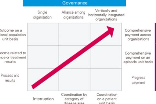 Direction of healthcare system reform in Japan