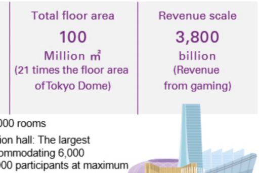 The world’s largest urban IR facility - An IR business model designated by Osaka