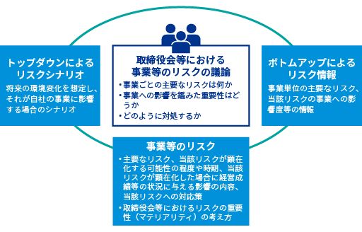 事業開示リスク_図表1