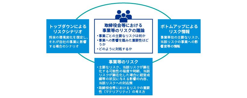 事業開示リスク_図表1