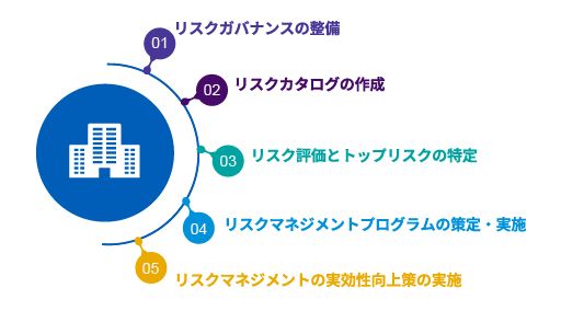 ERM態勢構築支援_図表1