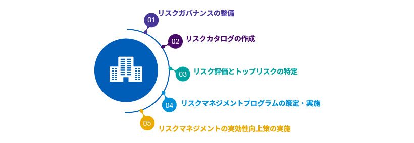 ERM態勢構築支援_図表1