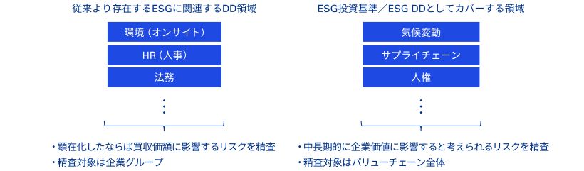 ESG時代におけるマイノリティ投資の留意点_1