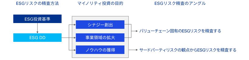 ESG時代におけるマイノリティ投資の留意点_2