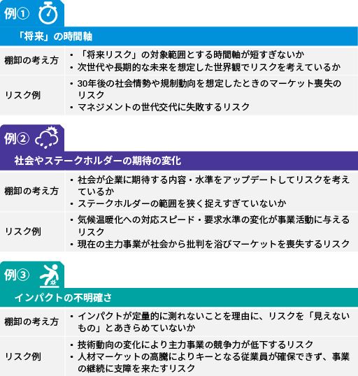 ESG観点を踏まえたリスク評価_図表1