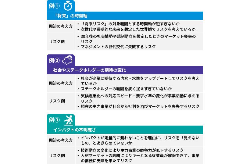 ESG観点を踏まえたリスク評価_図表1