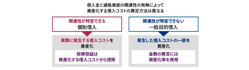 IFRS_借入コスト_01