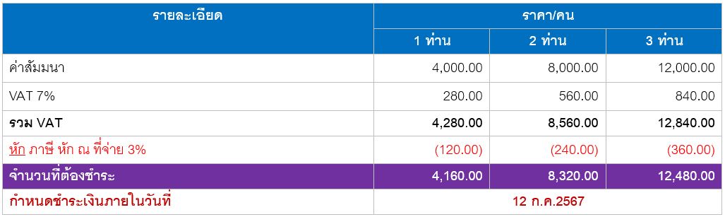 ตัวอย่างจำนวนเงินที่ต้องชำระ