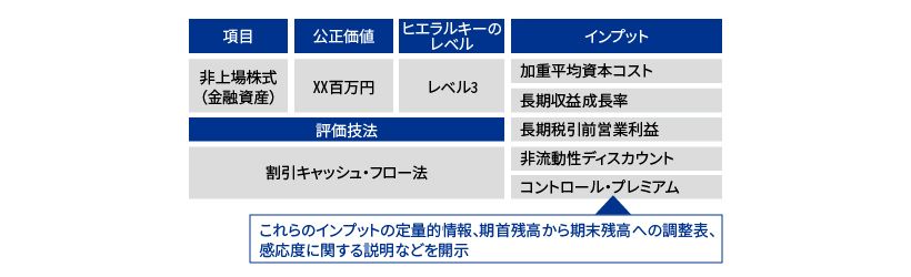 開示項目の例