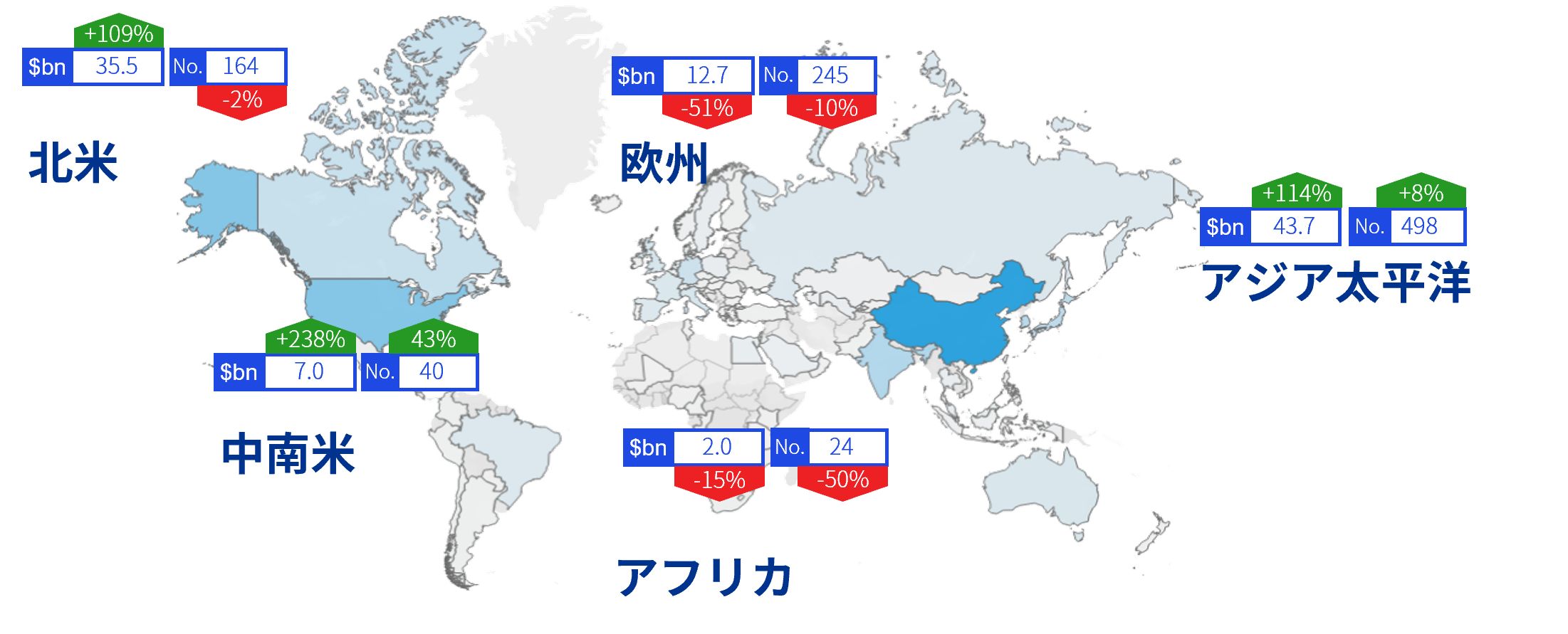 図表3：建設DXの全体像